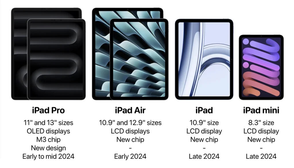 Annotated row of new 2024 iPad models with hardware specifications for iPad Pro, Air, and mini