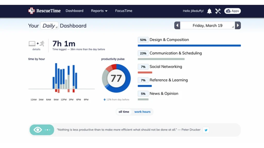 RescueTime Free Time Tracking app platform on desktop with daily activity examples