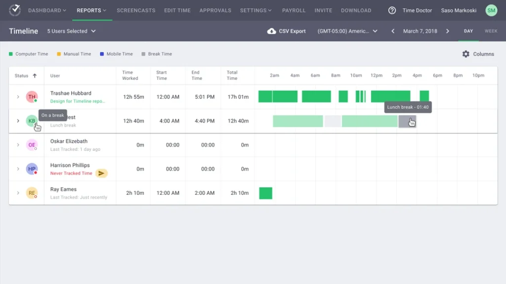 Screenshot of Time Doctor Free Time Tracking app platform with activity across whole team